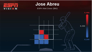 Illustration for article titled You've Got To Be Superman To Swing Like Jose Abreu